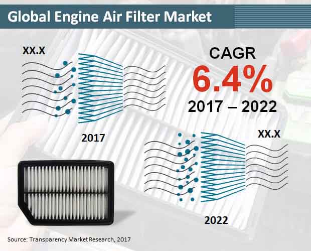 Global Engine Air Filter Market